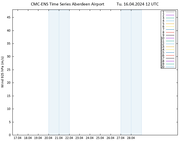Wind 925 hPa CMC TS Tu 16.04.2024 12 UTC