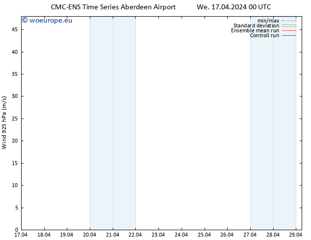 Wind 925 hPa CMC TS We 17.04.2024 12 UTC