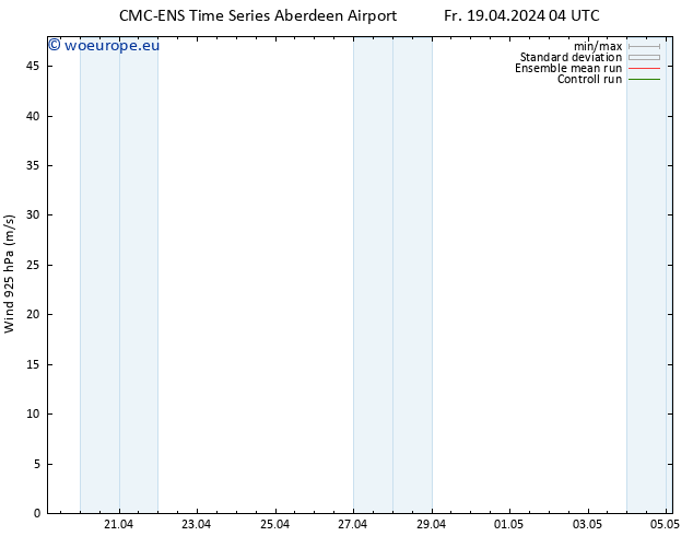 Wind 925 hPa CMC TS Fr 19.04.2024 04 UTC