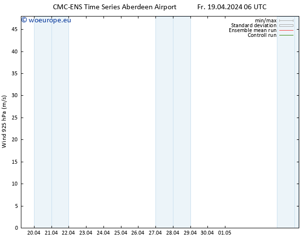 Wind 925 hPa CMC TS Fr 19.04.2024 18 UTC