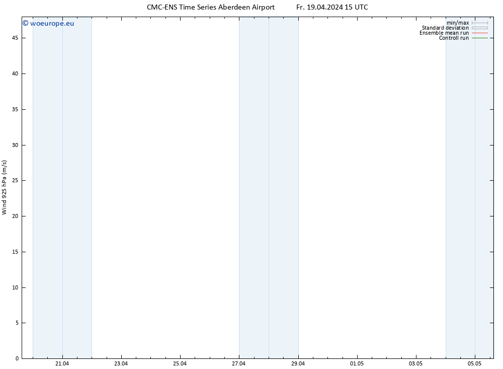 Wind 925 hPa CMC TS Fr 19.04.2024 15 UTC