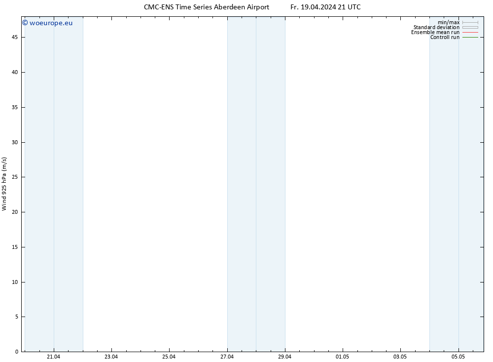 Wind 925 hPa CMC TS Mo 29.04.2024 21 UTC