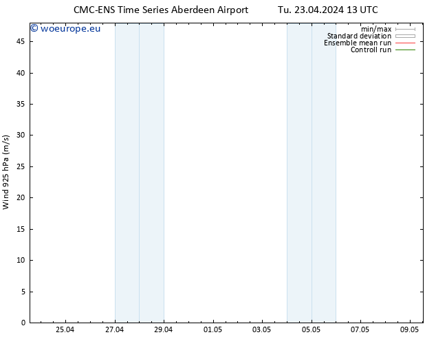 Wind 925 hPa CMC TS Sa 27.04.2024 13 UTC