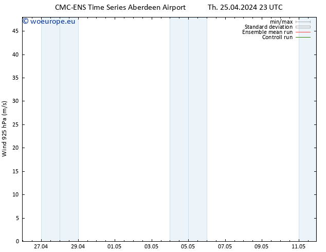 Wind 925 hPa CMC TS Su 05.05.2024 23 UTC