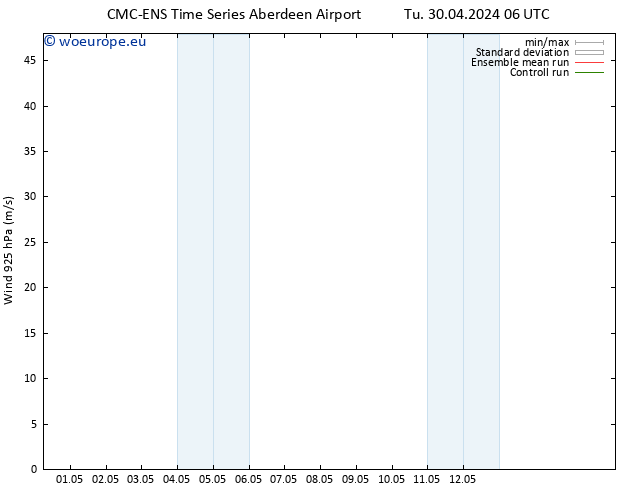 Wind 925 hPa CMC TS Fr 03.05.2024 00 UTC