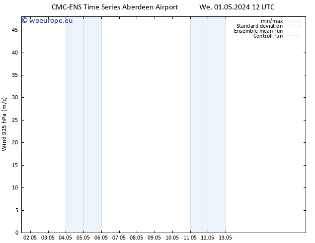 Wind 925 hPa CMC TS Tu 07.05.2024 06 UTC