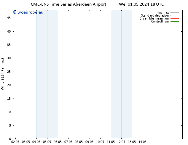 Wind 925 hPa CMC TS Fr 03.05.2024 18 UTC