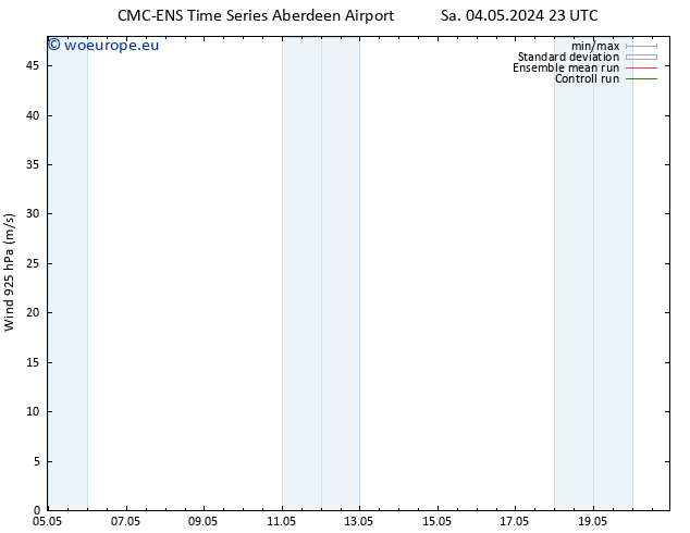 Wind 925 hPa CMC TS Su 05.05.2024 11 UTC