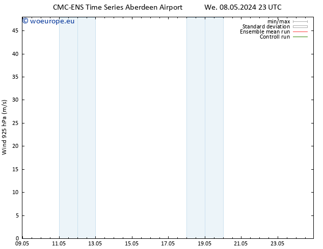 Wind 925 hPa CMC TS Th 16.05.2024 11 UTC