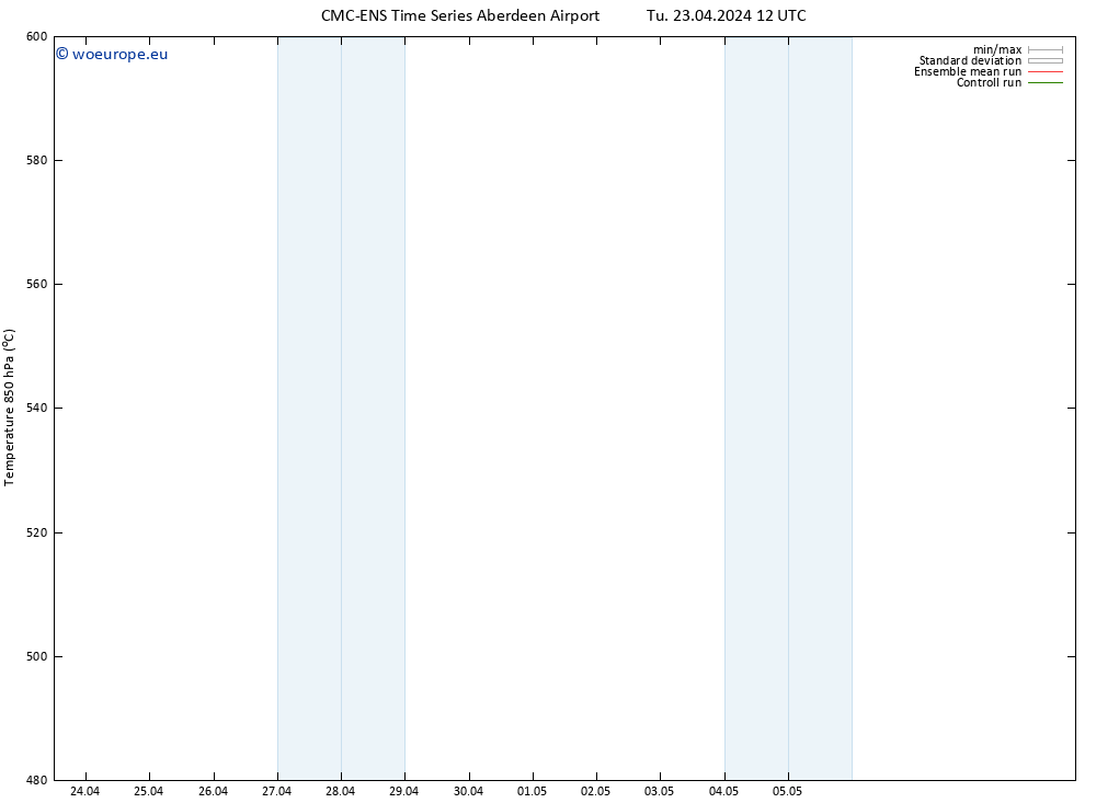 Height 500 hPa CMC TS We 24.04.2024 12 UTC