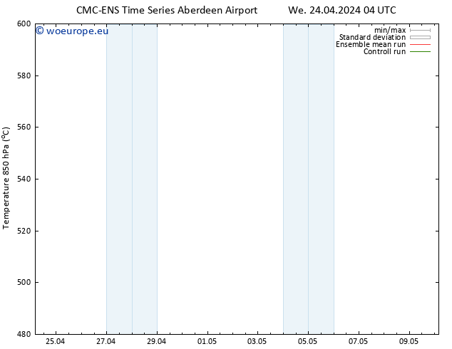 Height 500 hPa CMC TS We 24.04.2024 10 UTC