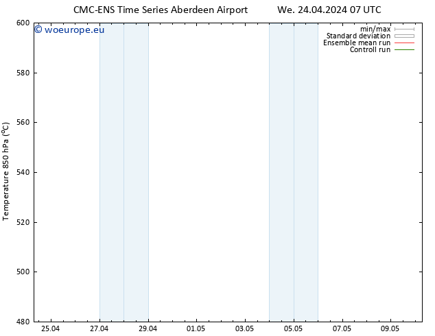 Height 500 hPa CMC TS Mo 06.05.2024 13 UTC