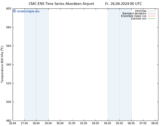 Height 500 hPa CMC TS Fr 26.04.2024 12 UTC