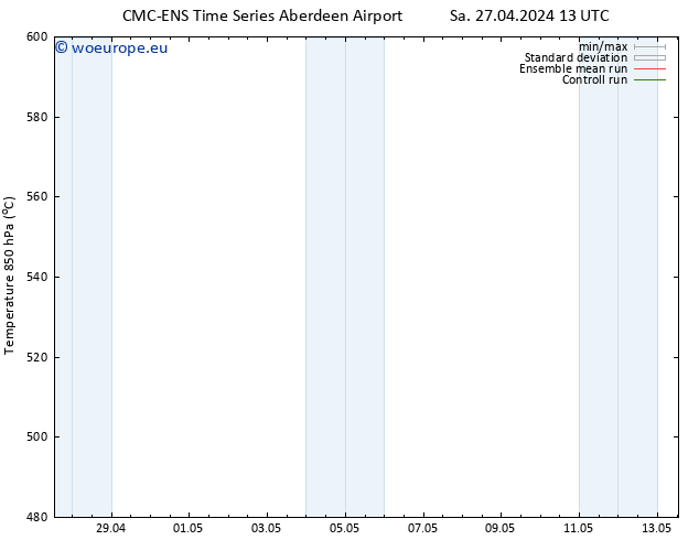 Height 500 hPa CMC TS Tu 30.04.2024 01 UTC