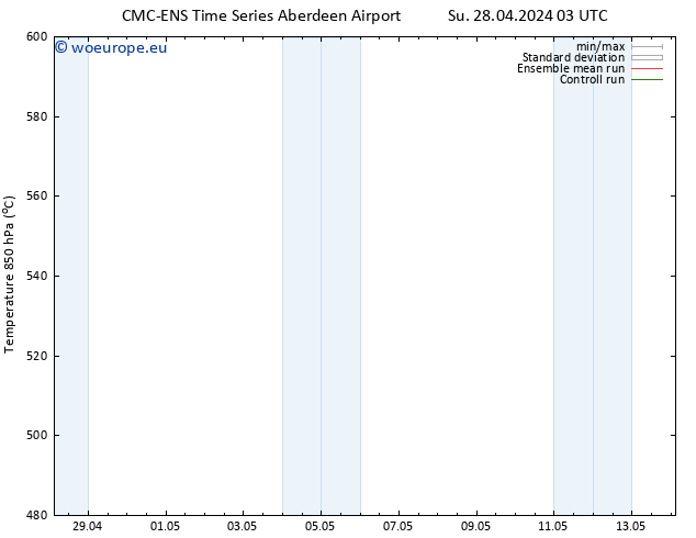 Height 500 hPa CMC TS We 01.05.2024 03 UTC