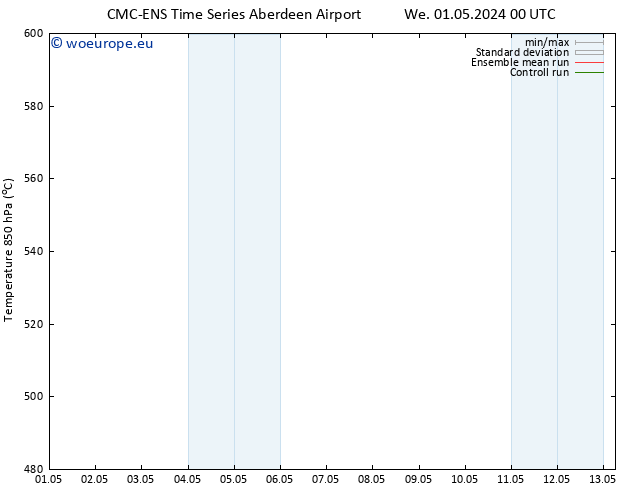 Height 500 hPa CMC TS We 01.05.2024 06 UTC