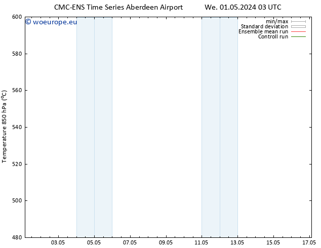 Height 500 hPa CMC TS Mo 13.05.2024 09 UTC