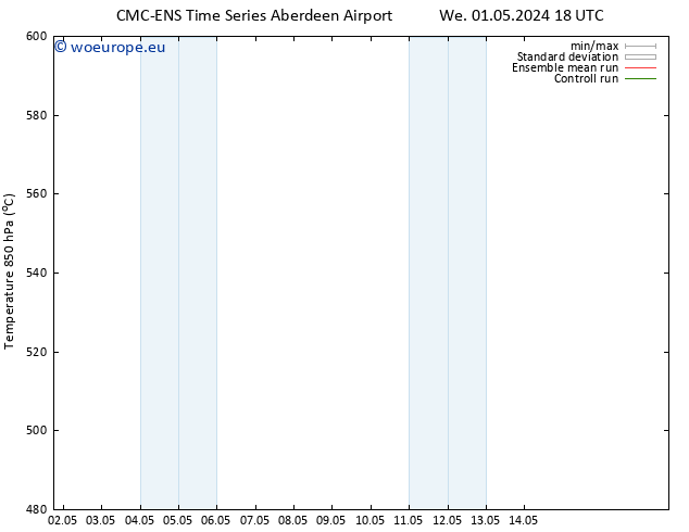 Height 500 hPa CMC TS Sa 04.05.2024 06 UTC