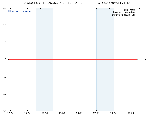 Temp. 850 hPa ECMWFTS We 17.04.2024 17 UTC