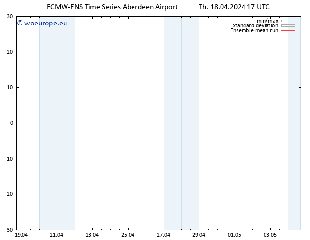 Temp. 850 hPa ECMWFTS Fr 19.04.2024 17 UTC