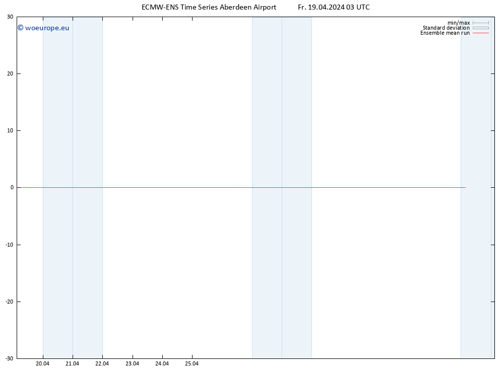 Temp. 850 hPa ECMWFTS Sa 20.04.2024 03 UTC