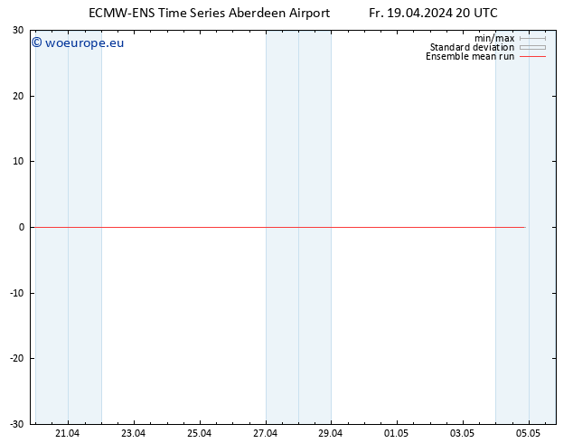 Temp. 850 hPa ECMWFTS Sa 20.04.2024 20 UTC