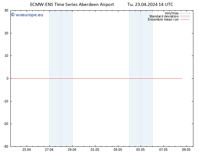 Temp. 850 hPa ECMWFTS We 24.04.2024 14 UTC