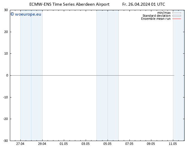 Temp. 850 hPa ECMWFTS Sa 27.04.2024 01 UTC