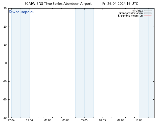 Temp. 850 hPa ECMWFTS Sa 27.04.2024 16 UTC