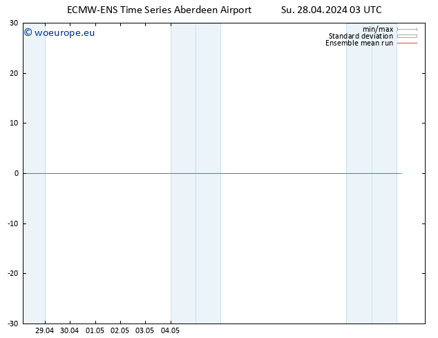 Temp. 850 hPa ECMWFTS Mo 29.04.2024 03 UTC