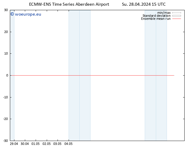 Temp. 850 hPa ECMWFTS Mo 29.04.2024 15 UTC