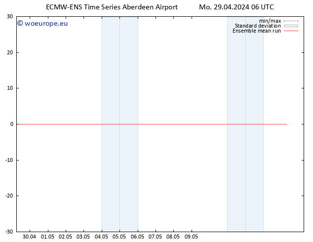 Temp. 850 hPa ECMWFTS Tu 30.04.2024 06 UTC
