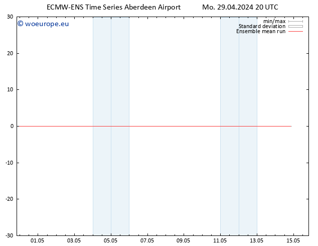 Temp. 850 hPa ECMWFTS Th 09.05.2024 20 UTC