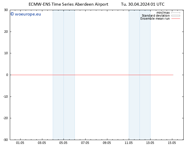 Temp. 850 hPa ECMWFTS We 01.05.2024 01 UTC