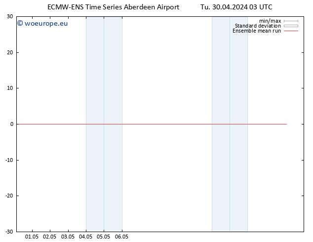 Temp. 850 hPa ECMWFTS We 01.05.2024 03 UTC