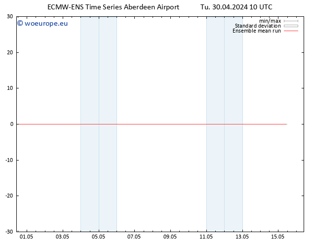 Temp. 850 hPa ECMWFTS Fr 10.05.2024 10 UTC