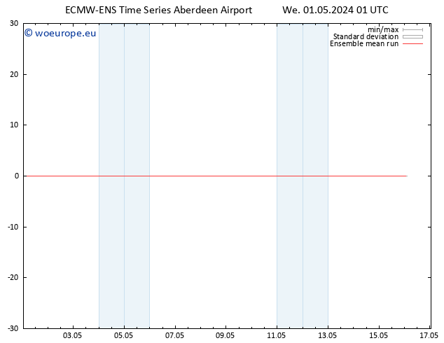 Temp. 850 hPa ECMWFTS Th 02.05.2024 01 UTC