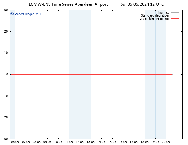 Temp. 850 hPa ECMWFTS Mo 06.05.2024 12 UTC