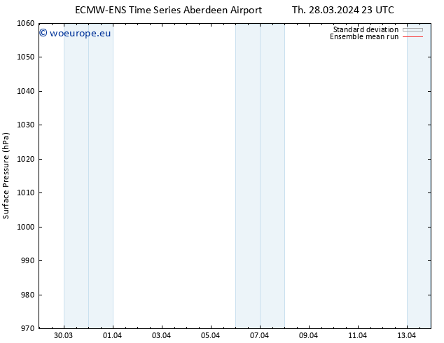 Surface pressure ECMWFTS Su 07.04.2024 23 UTC