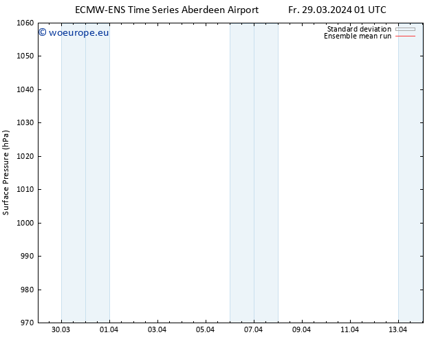 Surface pressure ECMWFTS We 03.04.2024 01 UTC