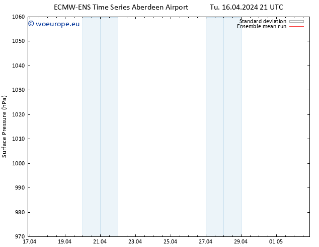 Surface pressure ECMWFTS We 17.04.2024 21 UTC