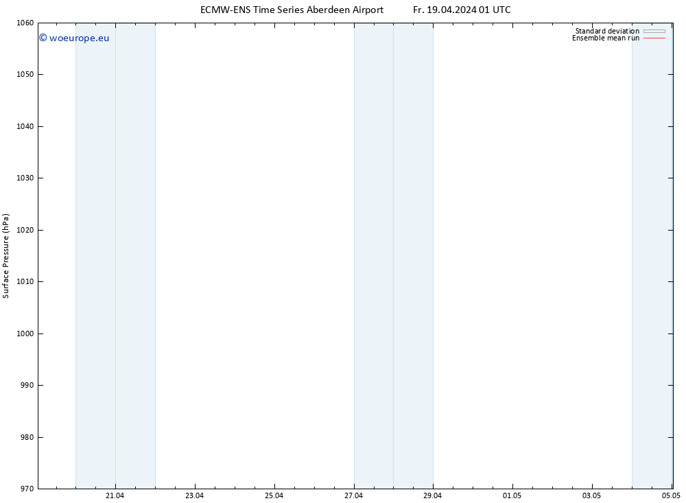 Surface pressure ECMWFTS Mo 29.04.2024 01 UTC