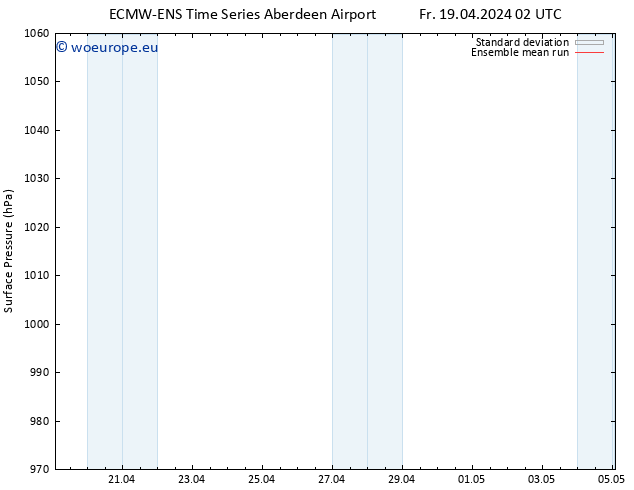 Surface pressure ECMWFTS Sa 20.04.2024 02 UTC