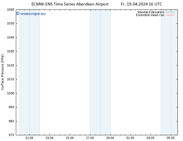 Surface pressure ECMWFTS Mo 29.04.2024 16 UTC