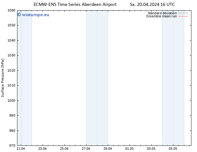 Surface pressure ECMWFTS Mo 22.04.2024 16 UTC