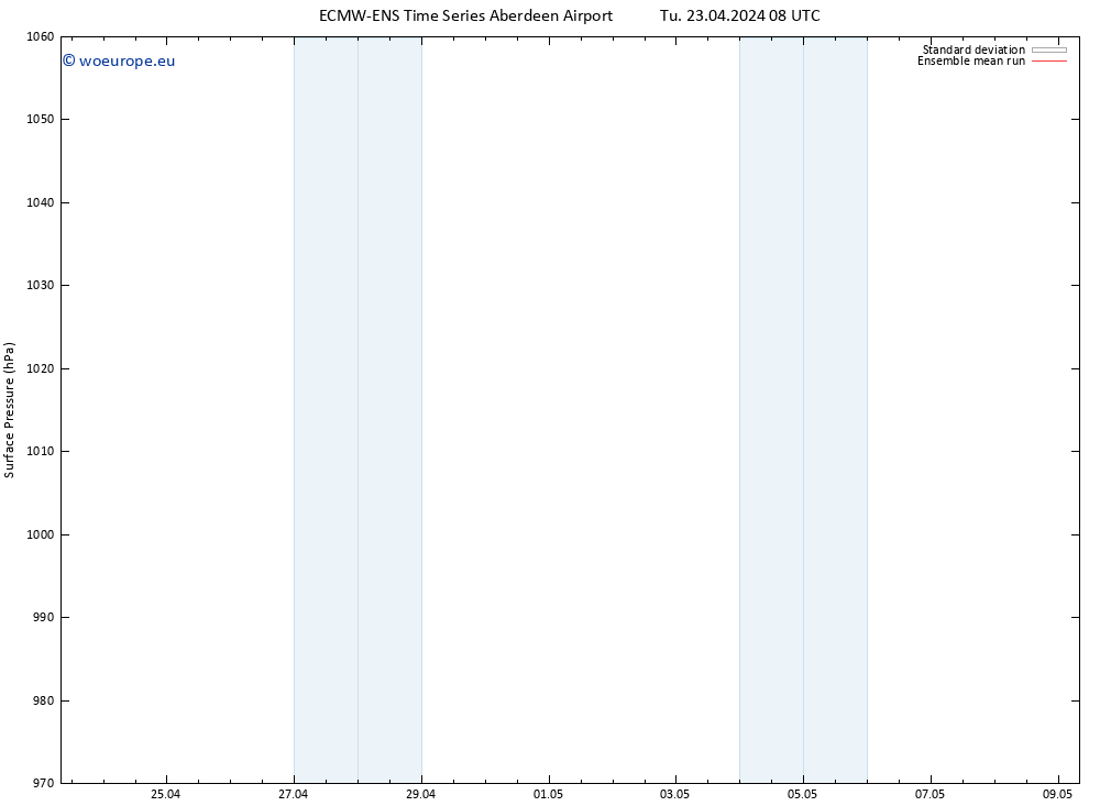 Surface pressure ECMWFTS We 24.04.2024 08 UTC