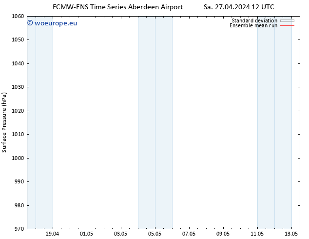 Surface pressure ECMWFTS Mo 06.05.2024 12 UTC