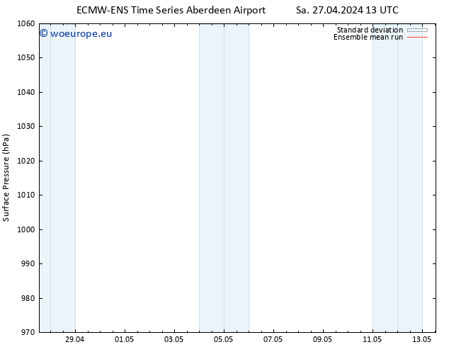 Surface pressure ECMWFTS Mo 29.04.2024 13 UTC