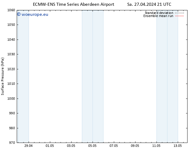 Surface pressure ECMWFTS We 01.05.2024 21 UTC