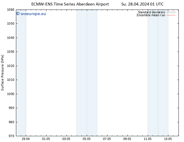 Surface pressure ECMWFTS We 01.05.2024 01 UTC